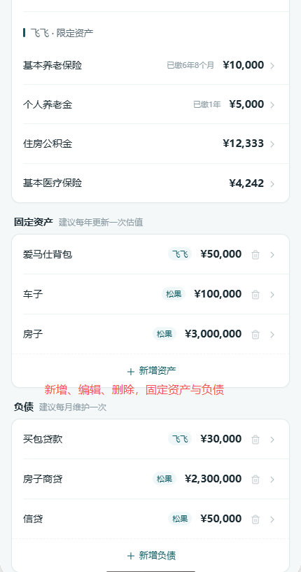 固定资产与负债