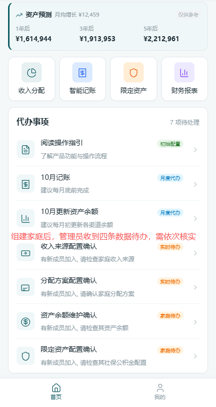 管理员待办