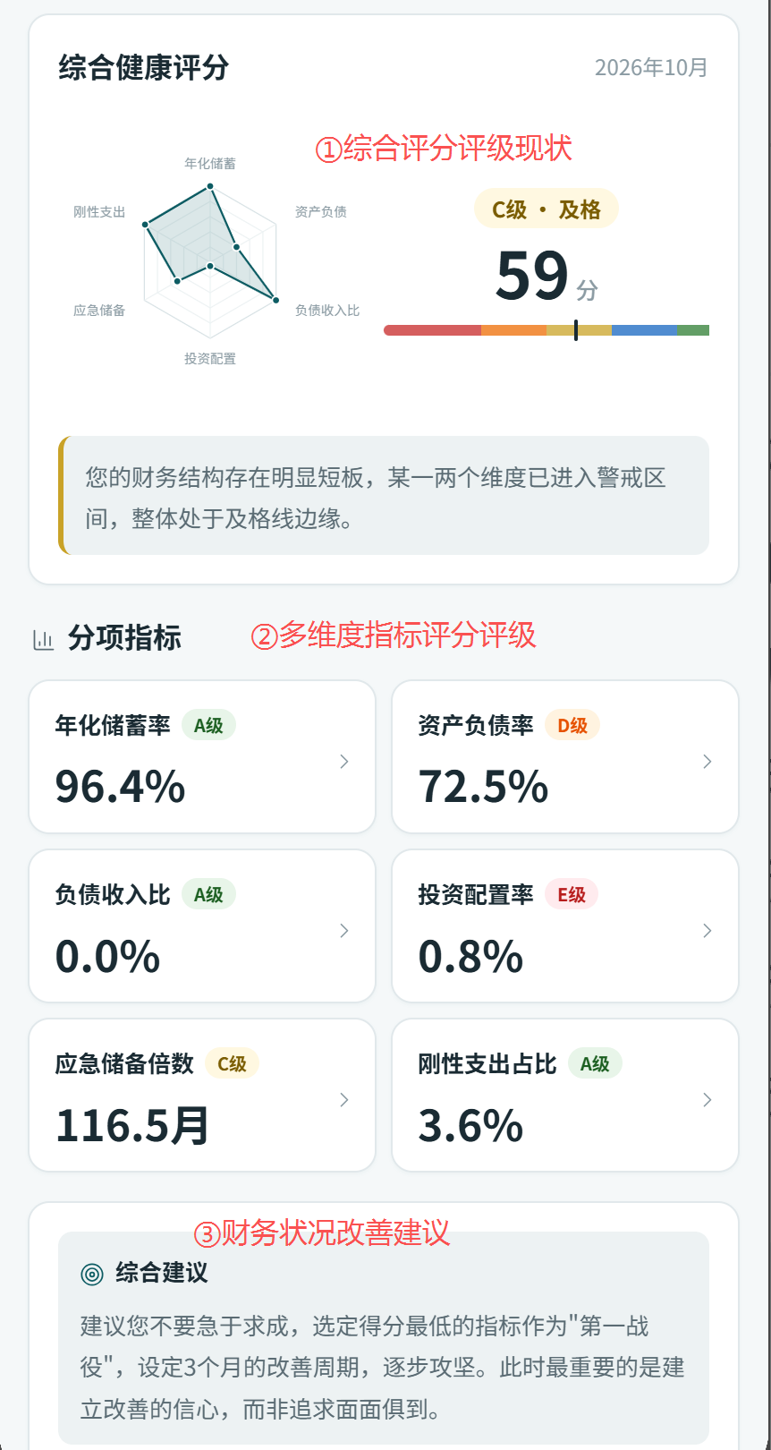 综合健康评分