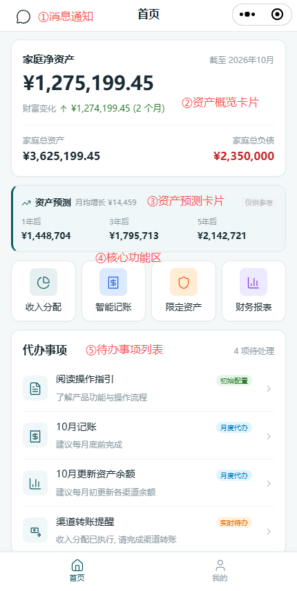 首页