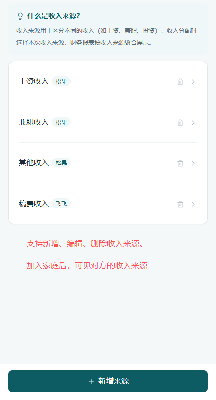 收入来源列表