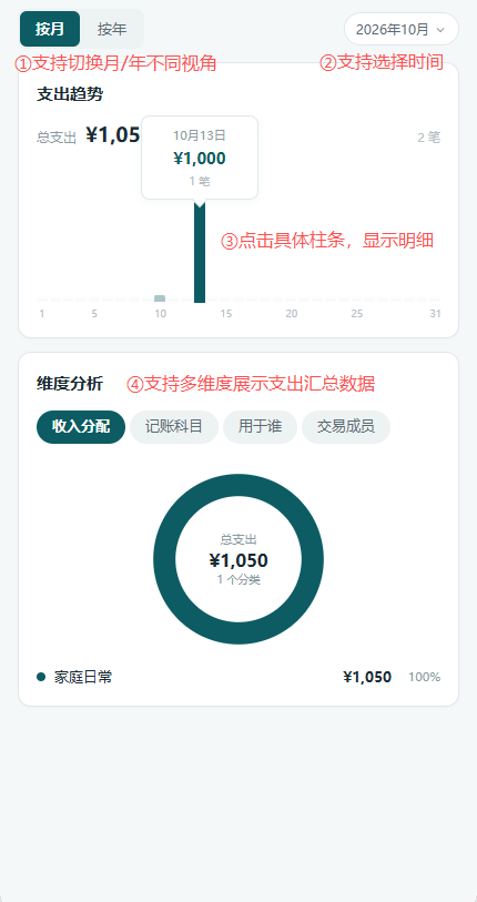 支出分析