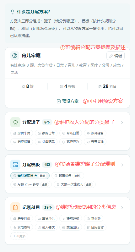 分配方案主页