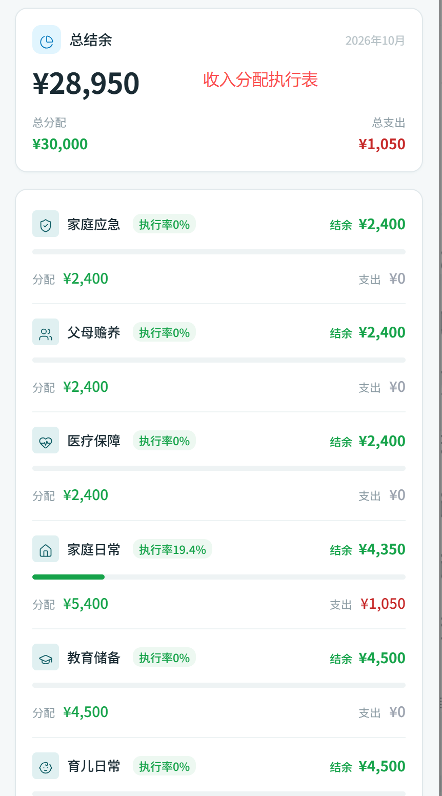收入分配执行表