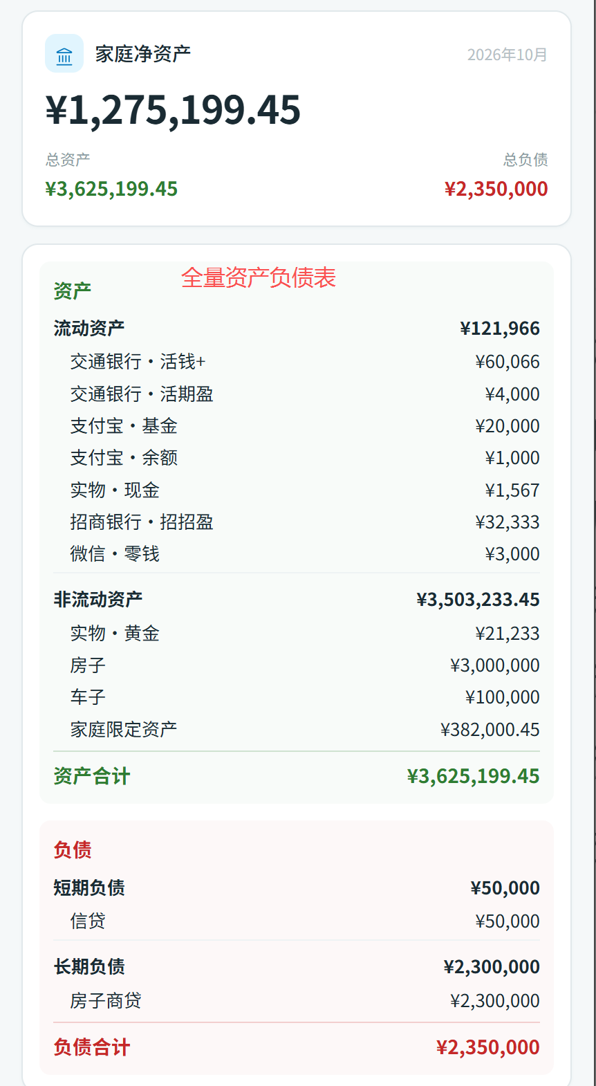 资产负债表
