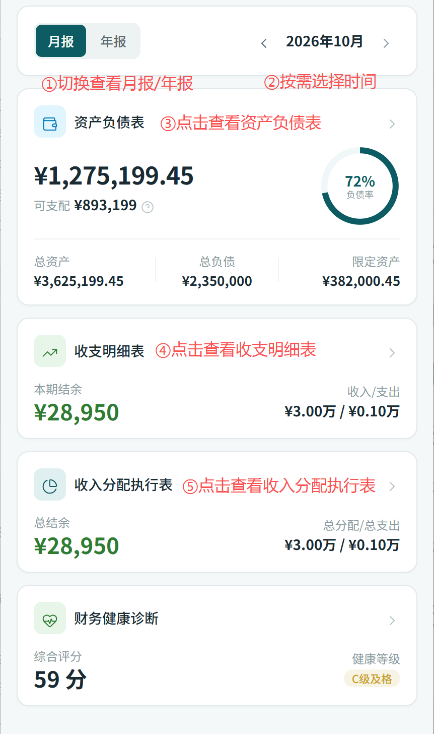 报表首页