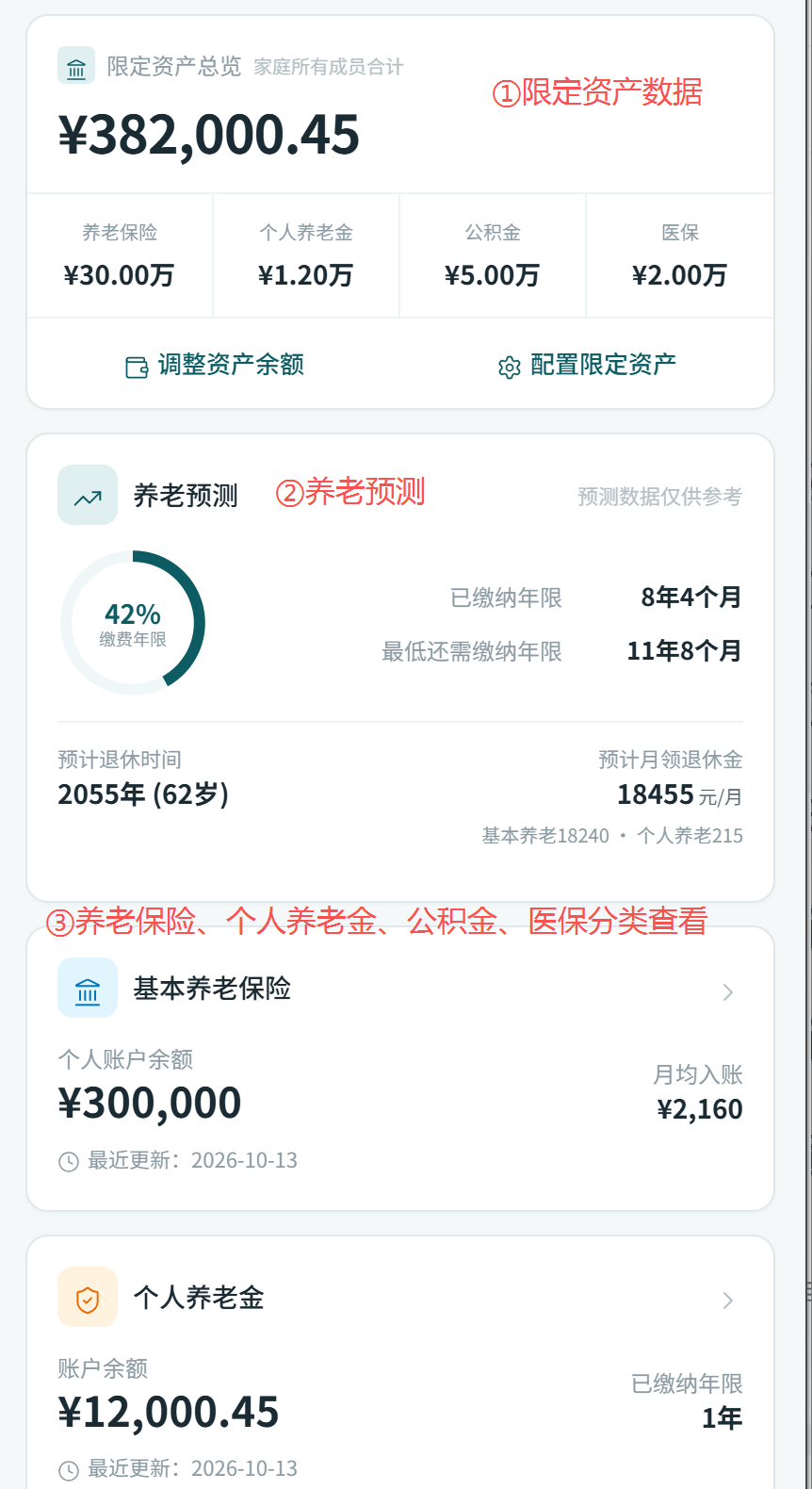 限定资产