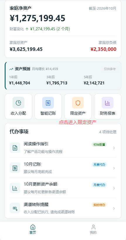 限定资产入口