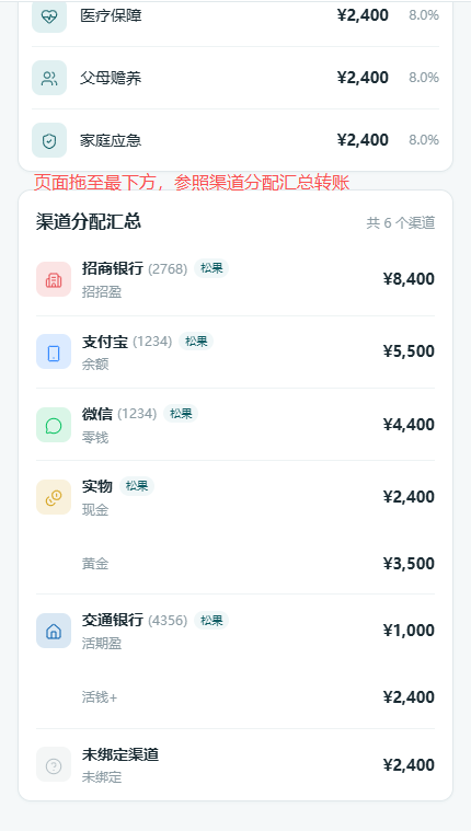 渠道分配汇总