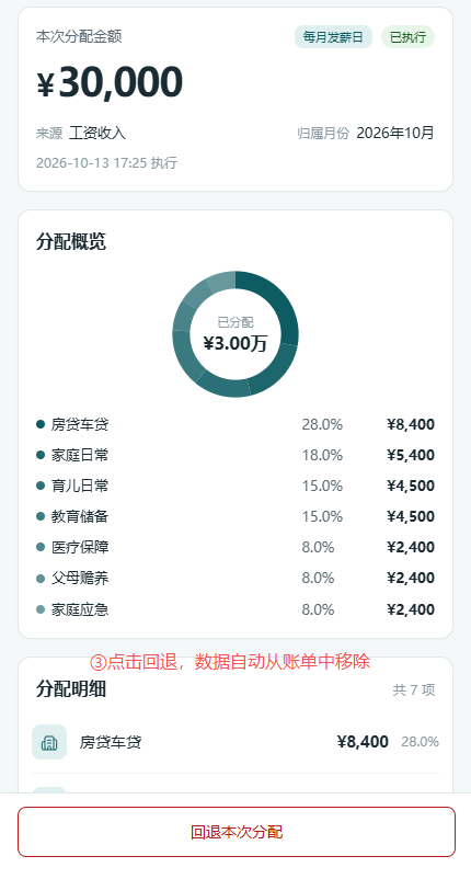 回退本次分配